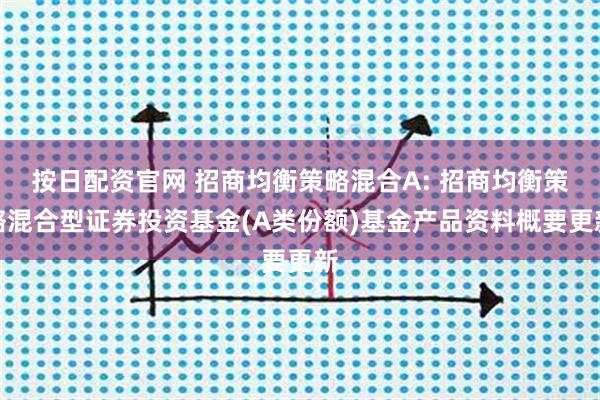按日配资官网 招商均衡策略混合A: 招商均衡策略混合型证券投资基金(A类份额)基金产品资料概要更新